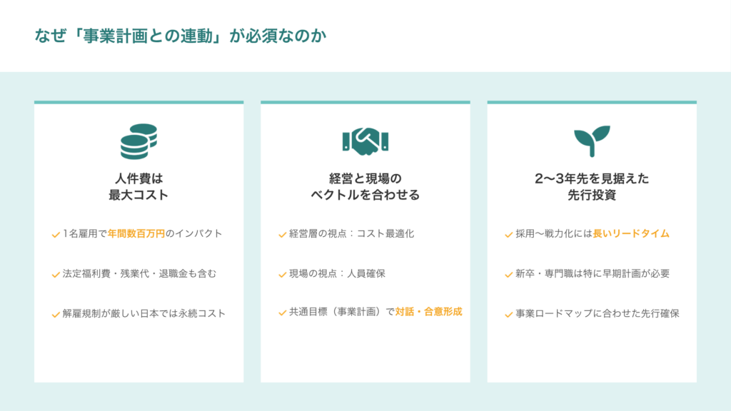 人員計画を事業計画と連動させる重要性