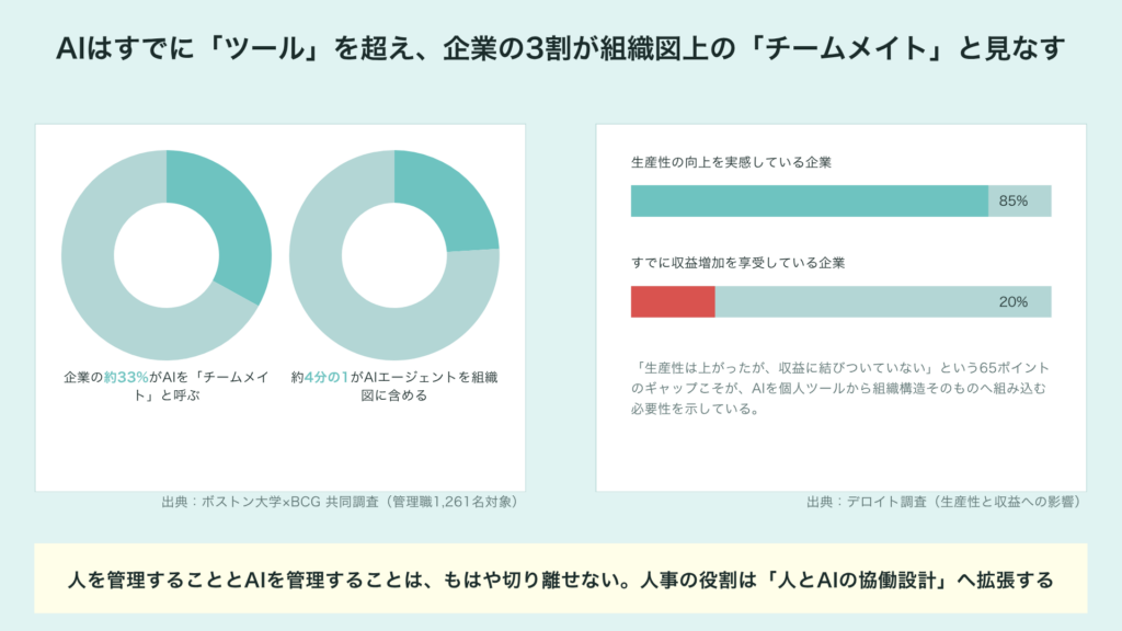 AIは「ツール」から「チームメンバー」へ進化する