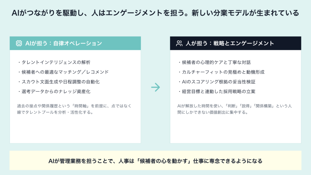 AIと人事の仕事分業