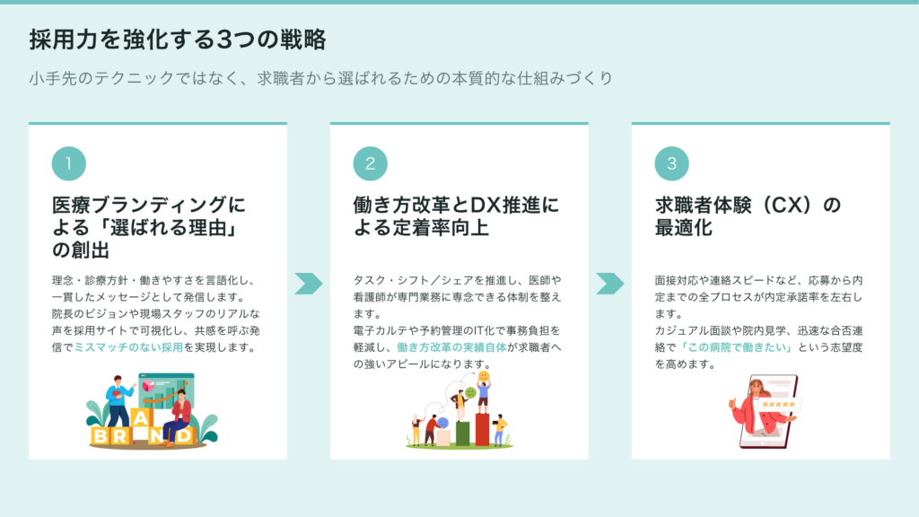 医療機関が採用力を強化するための3つの戦略