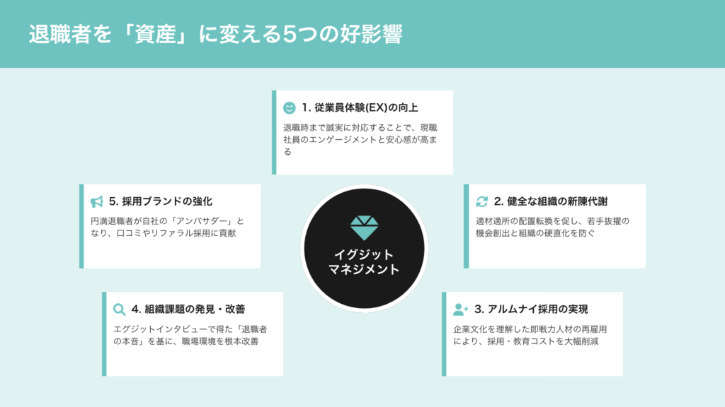 イグジットマネジメントが組織にもたらす5つのメリット
