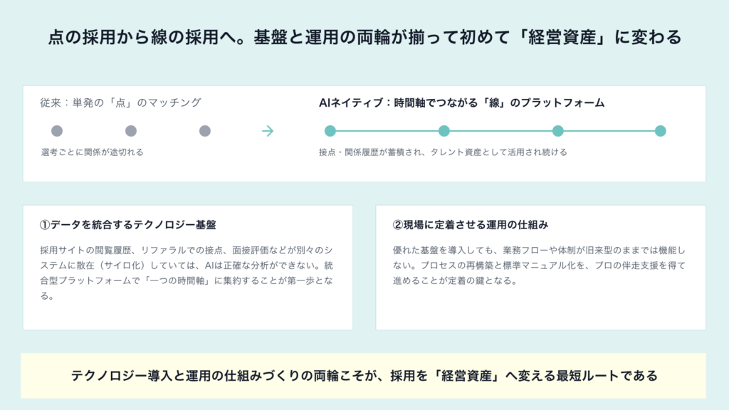 AIネイティブ採用