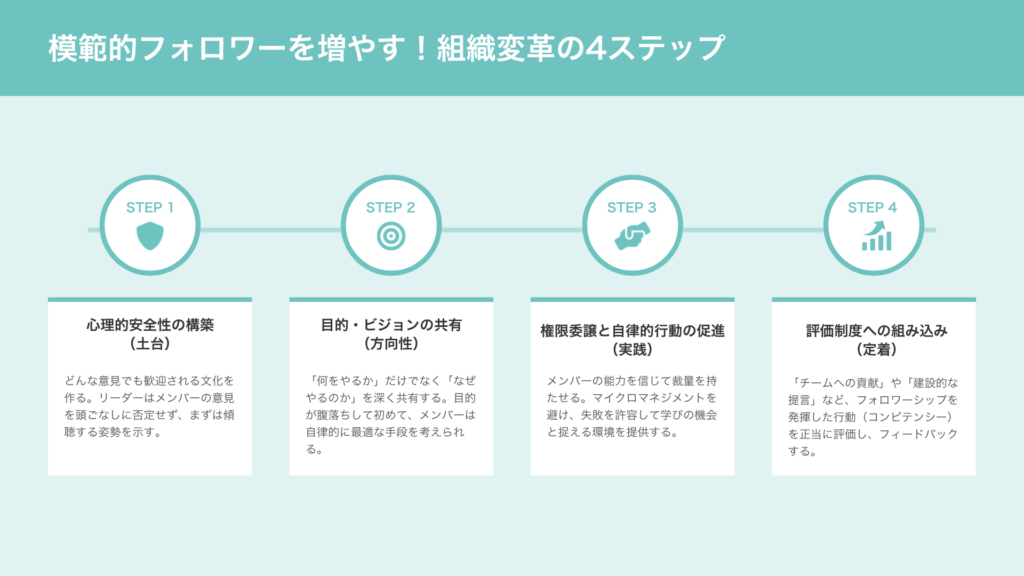 組織でフォロワーシップを育成・実践する4つのステップ